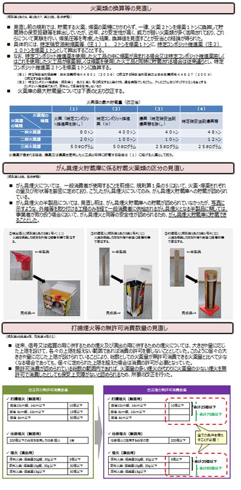 火庫|火薬類取締法